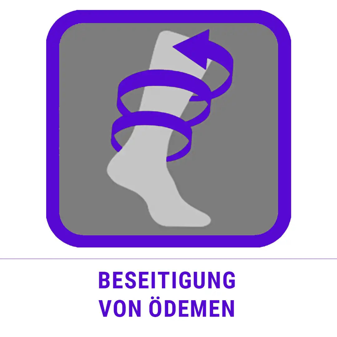 Illustration zur Linderung von Ödemen durch die abgestufte Kompression der Janastyle Stützkniestrümpfe.